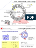 Forces and Movements in Roller Bearings: Structure-Borne Sound