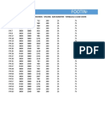 Footing Cutting List: Mark Length Width Thickness Spacing Bar Diameter Top&Botom Clear Cover