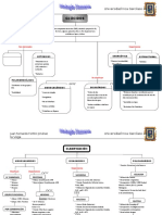 Mapas Conceptuales (Elementos Biogenéticos)