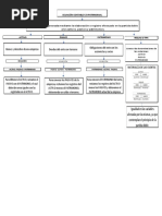 Mapa Conceptual Ecuacion Patrimonial