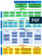 Mapa Estrategico SEMA MT PDF