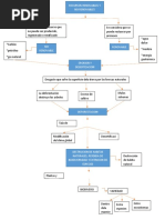 Mapa Conceptual Manejo Ambiental