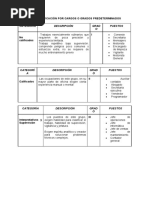 Metodo de Clasificación Por Cargos o Grados Predeterminados