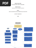 Mapa Conceptual PDF