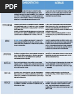 Cuadro Comparativo