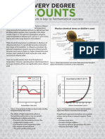 Counts: Temperature Is Key To Fermentation Success