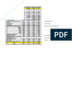 GM ROI Calculation