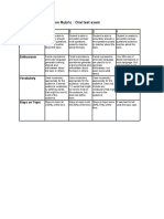 Oral Presentation Rubric: Oral Test Exam: Category