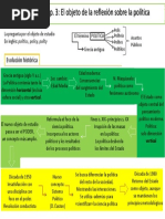 Mapa Conceptual Harto de Vera Cap 3