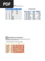 Latihan Modul Excel 2010