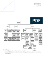 Primer Control de Lectura