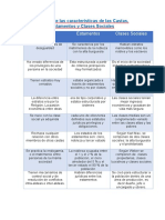 Cuadro Comparativo David