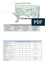 Cortes de Carne en Chile PDF