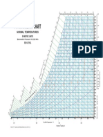 Carrier: Psychrometric Chart