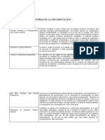 Teorias de La Argumentacion