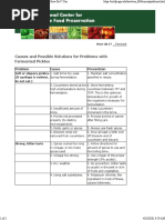 Causes and Possible Solutions For Problems With Fermented Pickles