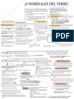 Esquema Tema 16. Formas Nominales Del Verbo