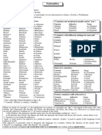 List of Nationalities 1 PDF