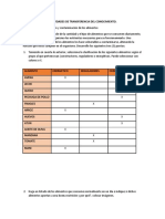 Actividades de Transferencia Del Conocimiento