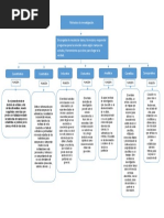 Mapa Conceptual.