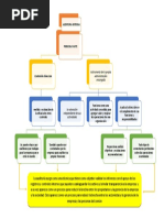 Mapa Conceptual Iso 9001