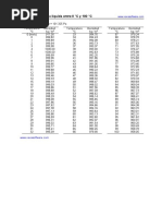 Tabla de Densidades PDF