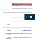 List of Live Asa Aua Ksa Kua