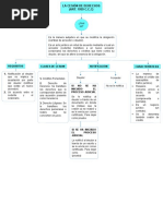 Esquema Sobre La Cesion