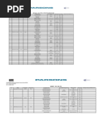 Raw Materials Tests Summary