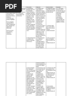 Alzheimers Nursing Care Plan