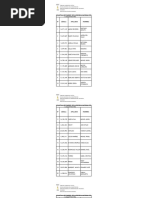 Estructura Matriz de Febrero Didj