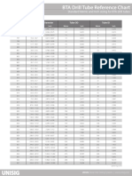 UNISIG BTA Drill Tube Reference Chart PDF