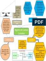 Taller 4 Mapa Mental Registro de Cuentas Contables Mairelys Nava