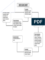 NCR Flow Chart: Inspector QC Engineer