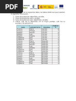 Repaso Tablas Dinámicas 2