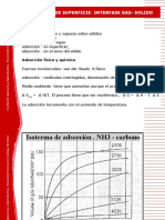 Diapositivas de Adsorcion