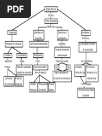 Mapa Conceptual