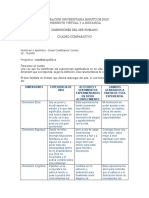 Cuadro - Comparativo Israel