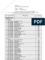 Daftar Peserta Yg Dinyatakan Lulus CPNS Kota Semarang 2010