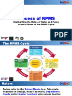 04 Process of RPMS Highlighting Roles of Rater and Ratee in Each Phase of The RPMS Cycle