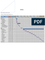 Gantt Chart