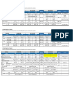 AISC Comparison (2005 To 2010 To 2016) PDF