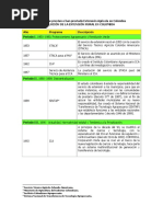 Entidades Que Prestan o Han Prestado Extensión Agrícola en Colombia y Su Evolución Abel Antonio Cepeda