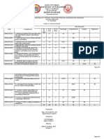 Department of Education: District of San Jose