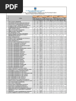 B.Tech Odd Semester Resutlt Analysis