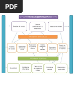 Mapa de Procesos