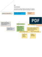 Actividad 1 MAPA MENTAL