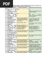 BIM Queries (Afcons) (Ceinsys)