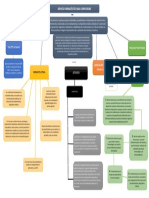 Mapa Conceptual