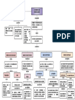 Mapa Conceptual 1 PDF